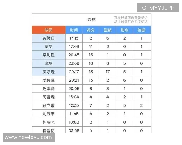 19名裁判员晋升WCBA和NBL序列8人降级至U系列赛事裁判员行列
